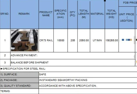 GNEE RAIL Exported CR73 Crane Rails to Vietnam